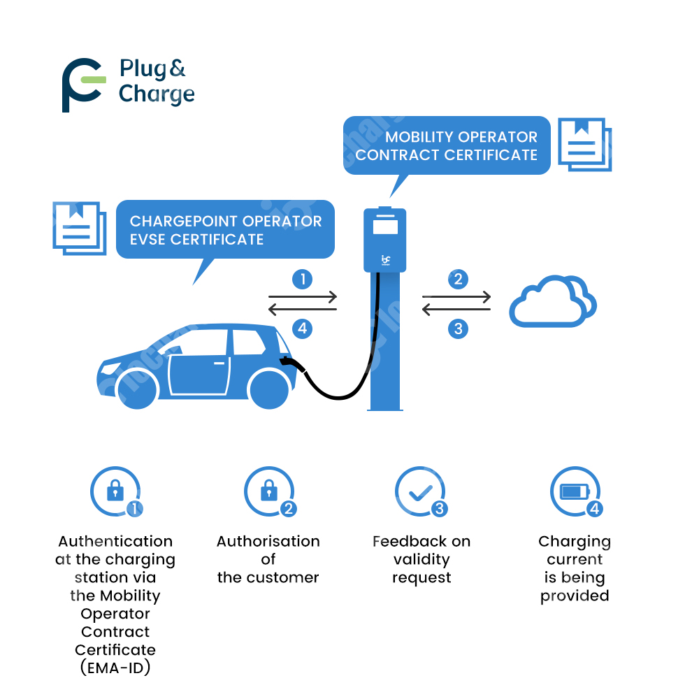 OCPP 2.0.1 ปลั๊กแอนด์ชาร์จ V2G - V2H Bidirectional Ev Charger 7Kw บทวิจารณ์และราคา