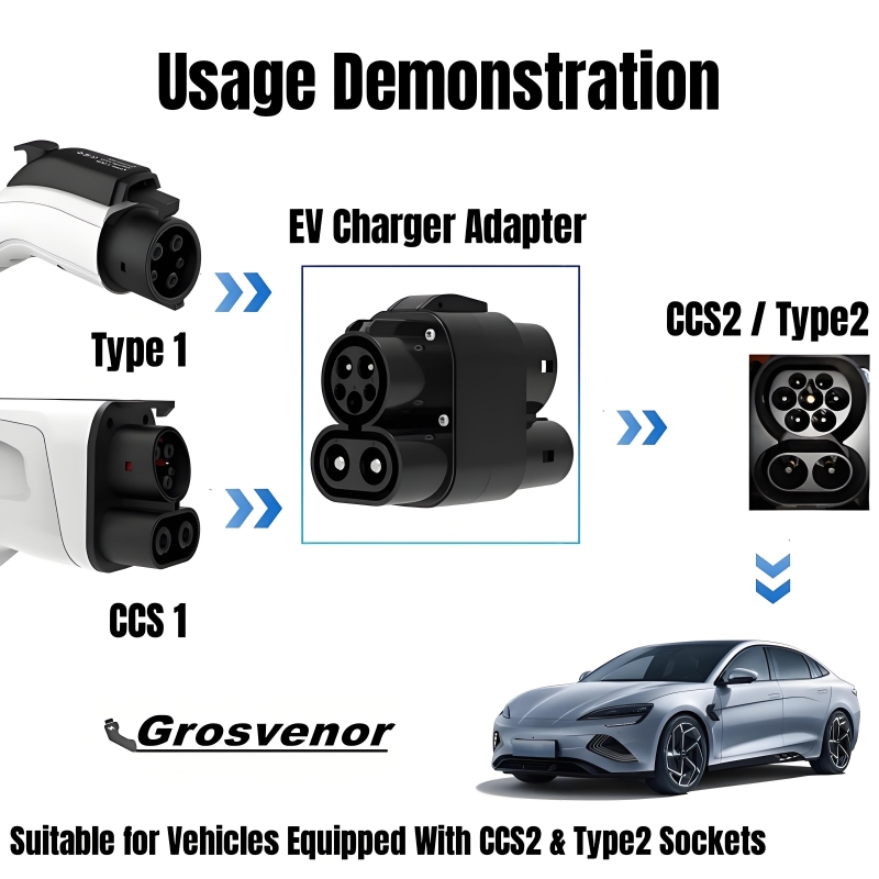 อะแดปเตอร์ชาร์จรถยนต์ไฟฟ้า 250 - Ccs2 To Ccs1 Fast Charge Adapter 250Kw บทวิจารณ์และราคา