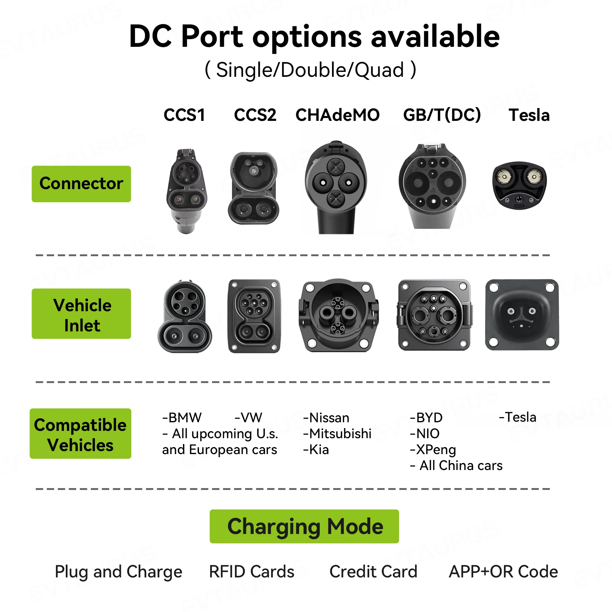 สถานีชาร์จรถยนต์ไฟฟ้าแบบเร็ว C - Dc Fast Charger 30Kw Wallbox Commercial บทวิจารณ์และราคา