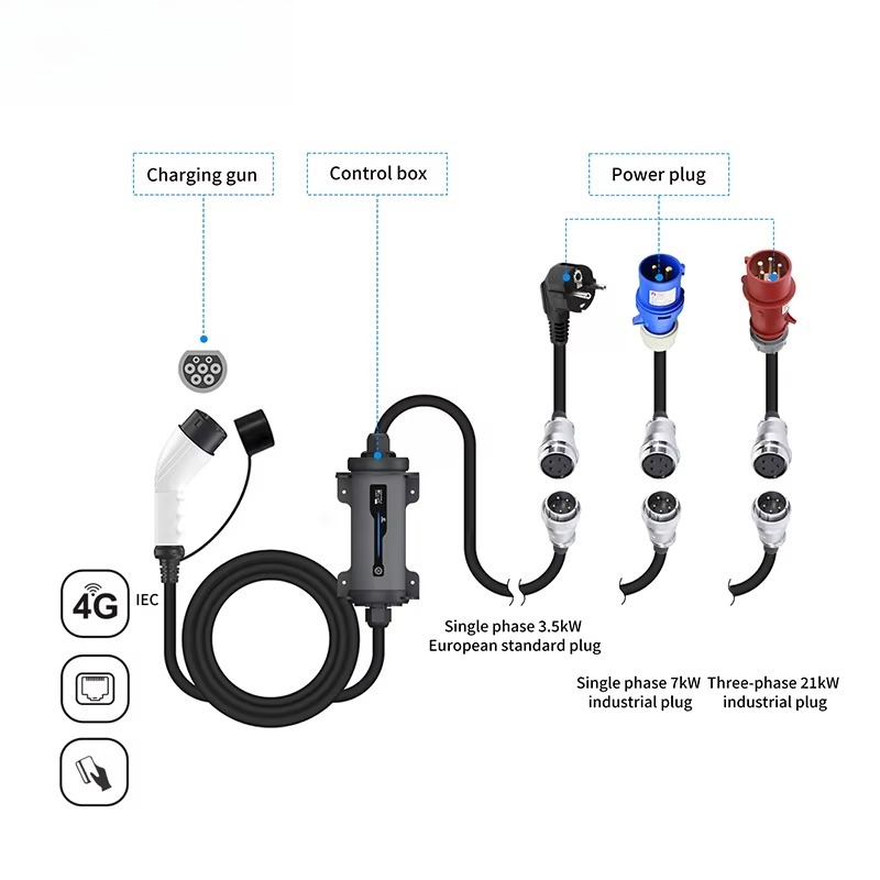ปลั๊กชาร์จรถยนต์ไฟฟ้าแบบ Type  - Portable Ev Charger 32A Type 2 Cee Plug บทวิจารณ์และราคา