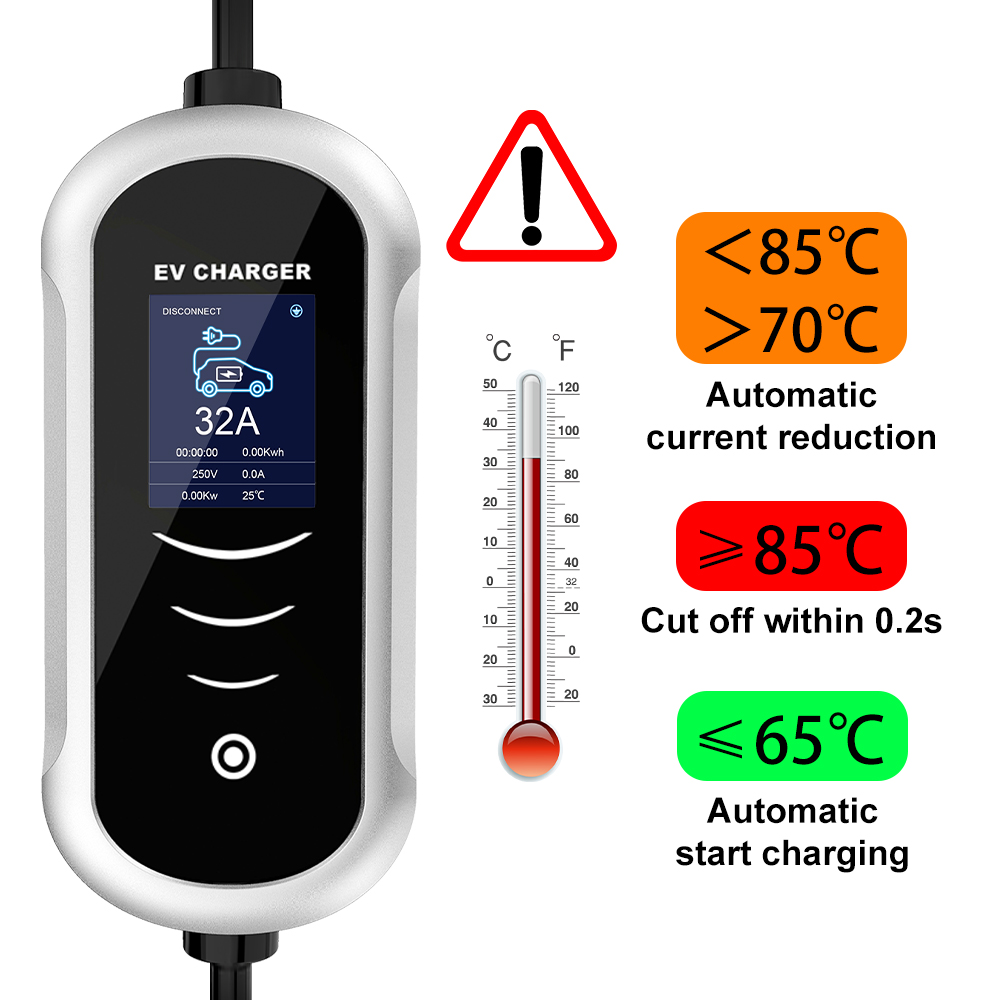 Ipengen Type 2ที่ชาร์จแบบพกพา3 - Portable Ev Charger 32A Type 2 Cee Plug บทวิจารณ์และราคา