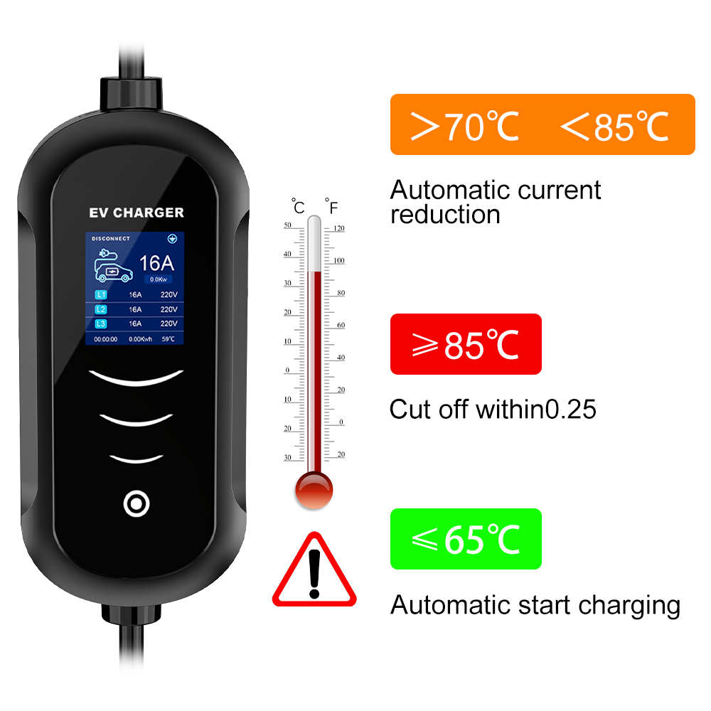 16A 11KW ipengen ที่ชาร์จแบบพก - Portable Ev Charger 32A Type 2 Cee Plug บทวิจารณ์และราคา