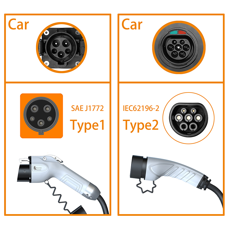 เครื่องชาร์จรถยนต์ไฟฟ้าแบบพกพา - Portable Ev Charger 32A Type 2 Cee Plug บทวิจารณ์และราคา